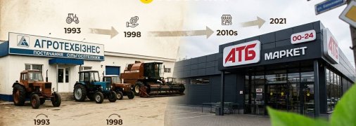 Эволюция сети АТБ