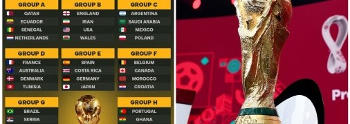 ЧС-2022: повний розклад та результати всіх матчів