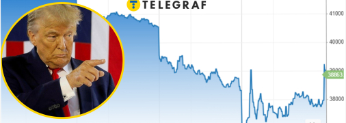 Фондовые рынки США