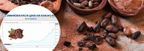 Колаж "Телеграф"