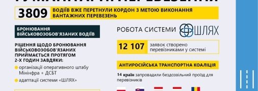 Гуманитарные грузы продолжают прибывать в Украину