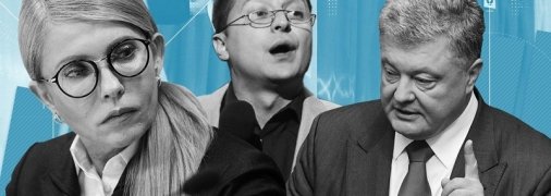 Провал "слуг народа" в облцентрах и фиаско Порошенко во Львове: итоги второго тура местных выборов в Украине