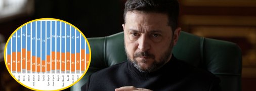 Володимир Зеленський