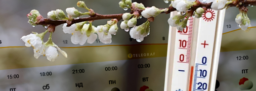 Прогноз погоди