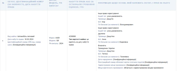 машина судьи Игоря Дашутина