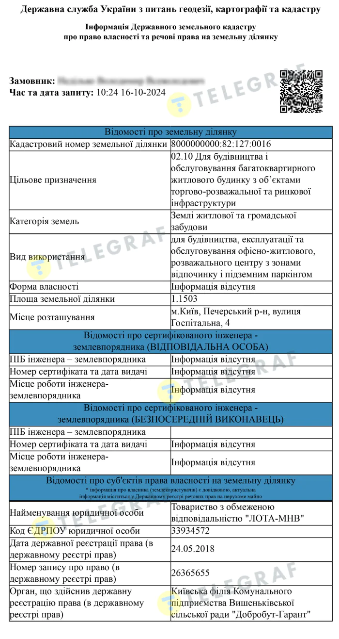 Компания, получившая участок в собственность, принадлежит Наталье Мироненко Наталья Мироненко, участок, Лота-МНВ, Госпитальная 4