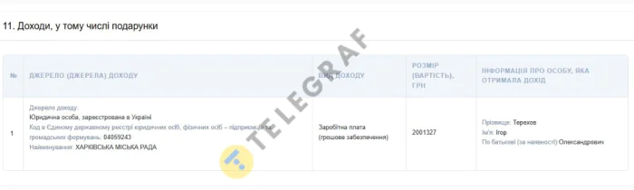 доходы Игоря Терехова, Харьков