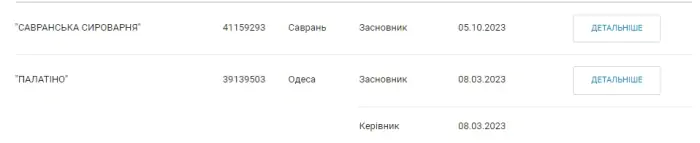 В понедельник, 5 февраля, грузинские спецслужбы заявили, что задержали груз с «бомбами» из Украины, которые направлялись в Воронеж. В организации перевозки подозревается украинец Андрей Шарашидзе. Вел бизнес в РФ и хотел стать депутатом: что известно об «организаторе перевозки бомб» в Воронеж - INFBusiness