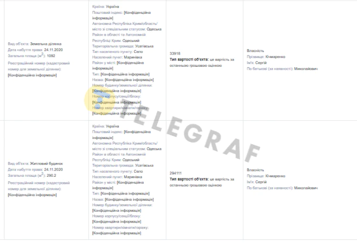 Сергей Кичмаренко, судья. Приморский суд. декларация