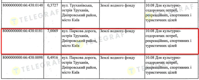 Труханов остров