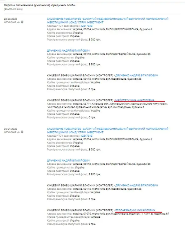 Источник — YouControl Инна Майструк. Экс-жена Вадима Столара прячет активы мужа
