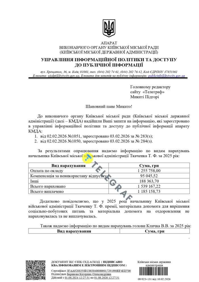 Тимур Ткаченко, выплаты, зарплата Тимуру Ткаченко