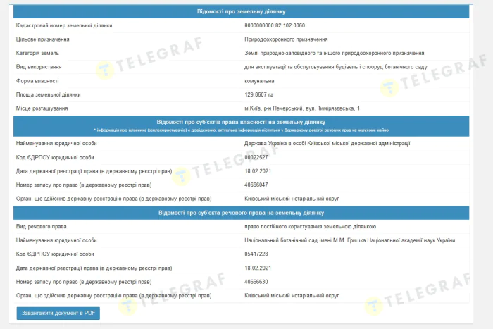 Информация Государственного земельного кадастра о праве собственности и вещных правах на земельный участок Ботанический сад, Киев, «КСМ-Груп»