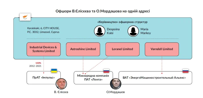 Владимир Елисеев, ВСПО Импульс
