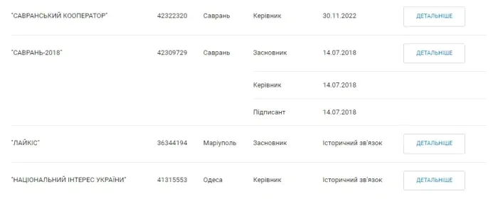 В понедельник, 5 февраля, грузинские спецслужбы заявили, что задержали груз с «бомбами» из Украины, которые направлялись в Воронеж. В организации перевозки подозревается украинец Андрей Шарашидзе. Вел бизнес в РФ и хотел стать депутатом: что известно об «организаторе перевозки бомб» в Воронеж - INFBusiness