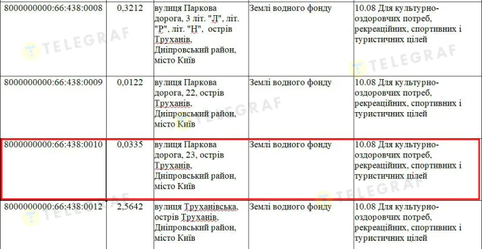 Труханов остров, Парковая дорога