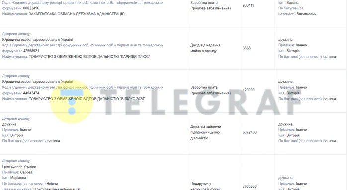 Иванчо, декларация, наличность