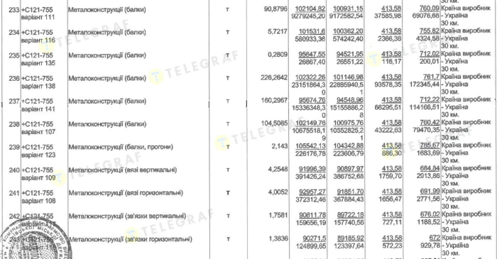Киевтеплоэнерго, ведомость, Инвентум Украина