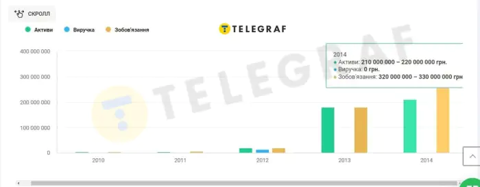 За 2014-й год Стратагема-Инвест не заработала ни копейки Стратагема-Инвест 2014