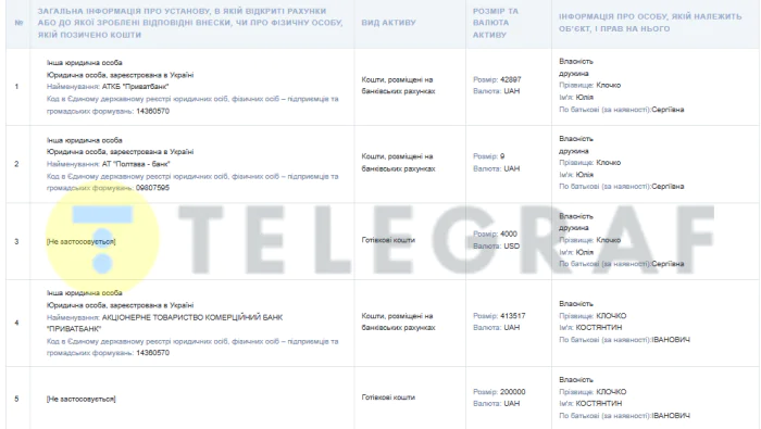 Константин Клочко, судья, декларация