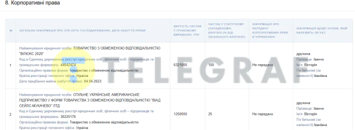 декларация Виктории Иванчо