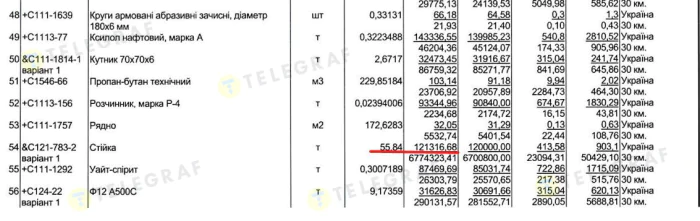 Инвентум Украина, Киевтеплоэнерго