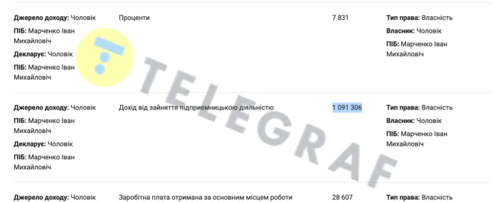 Иван Марченко, муж Елены Марченко, декларация, Киев