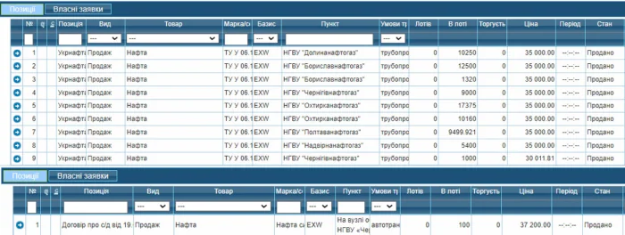Махинации Корецкого с нефтяными ценами «Укрнафты» 