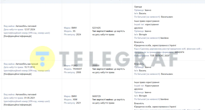 декларация, автомобили, Закарпатская ОГА