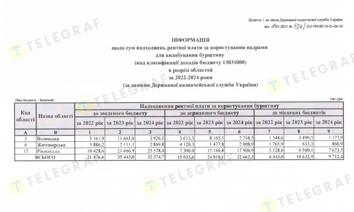 янтарь, добыча