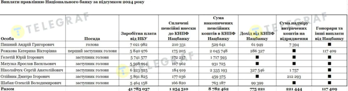 НБУ, премии