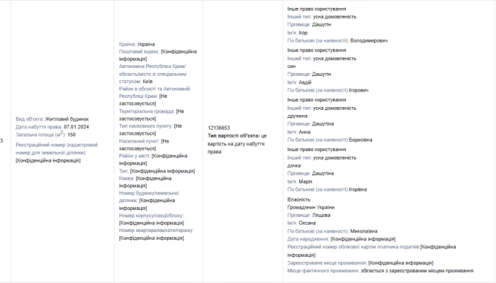 тёща Игоря Дашутина