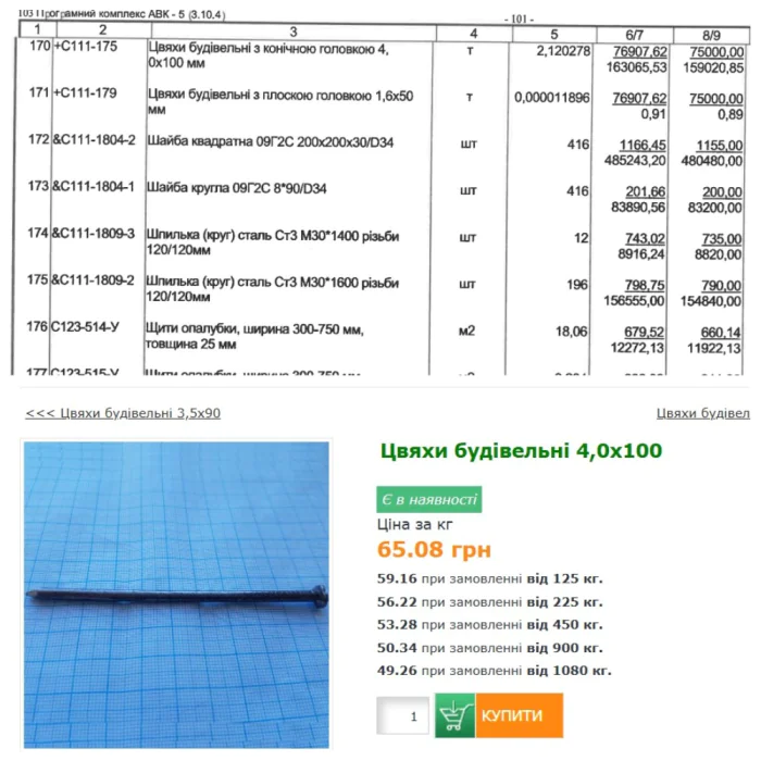 гвозди, Киевтеплоэнерго, Инвентум Украина