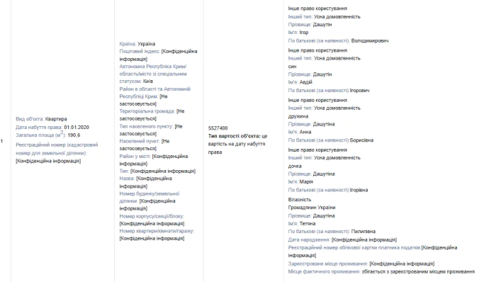 Игорь Дашутин, квартира, судья