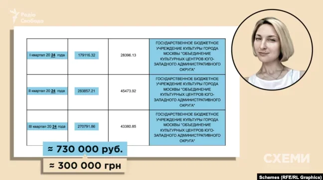 Евгения Каптелова доходы Роман Каптелов
