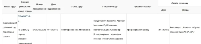 Александр Кацуба, Татьяна Гузенко, брак, жена