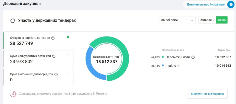 СПЕЦТРЕЙД ИМПЕКС, тендеры, Александр Ширина