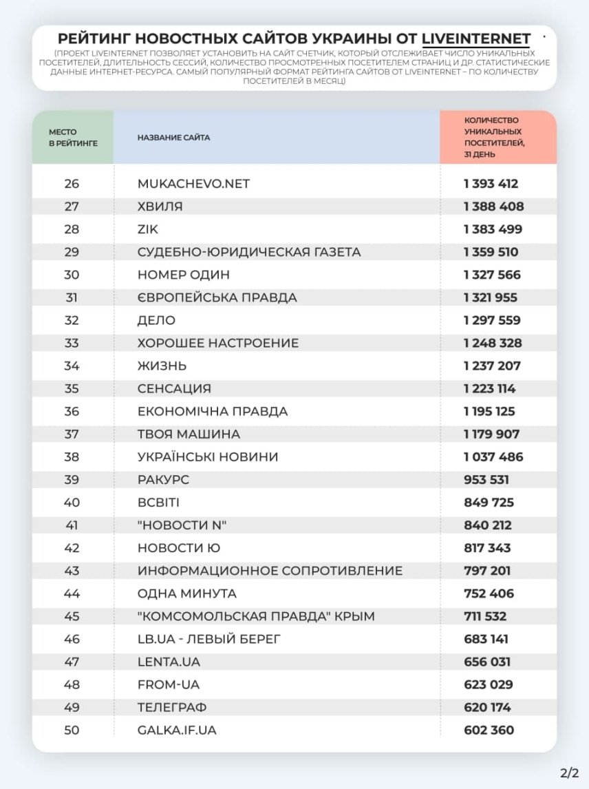 Рейтинг беспружинных матрасов по качеству 2021