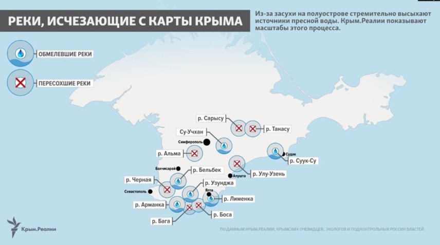 Карта грунтовых вод крыма