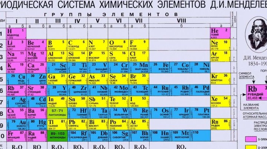 Презентация на тему таблица менделеева